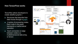 PPT TENSORFLOW about and introduction and its working | PPT