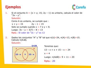 Ejemplos
1. Si el conjunto A = {x + y; 15; 2y – 1} es unitario, calcula el valor de
“3x – y”.
Solución:
Como A es unitario, se cumple que :
x + y = 15 2y – 1 = 15
Solo se cumple cuando x = 7 e y = 8.
Luego: 3x – y = 3(7) – 8 = 13
Rpta.: El valor de “3x – y” es 13
2. Dados los conjuntos “A” y “B” tal que n(U)=24, n(A)=13, n(B)=15.
Calcula n(A∆B).
Solución:
Tenemos que:
13 – x + x + 15 – x = 24
x = 4
Luego: n(A∆B)= 9 + 11 = 20
Rpta.: 20
 