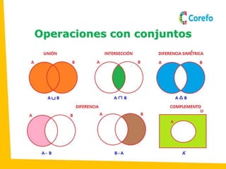 Operaciones con conjuntos
 