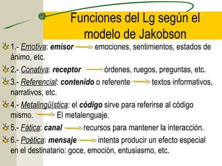 Funciones del Lg según el
modelo de Jakobson
1.- Emotiva: emisor
emociones, sentimientos, estados de
ánimo, etc.
2.- Conativa: receptor
órdenes, ruegos, preguntas, etc.
3.- Referencial: contenido o referente
textos informativos,
narrativos, etc.
4.- Metalingüística: el código sirve para referirse al código
mismo.
El metalenguaje.
5.- Fática: canal
recursos para mantener la interacción.
6.- Poética: mensaje
intenta producir un efecto especial
en el destinatario: goce, emoción, entusiasmo, etc.

 