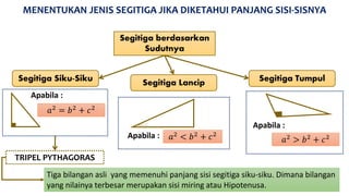 MENENTUKAN JENIS SEGITIGA JIKA DIKETAHUI PANJANG SISI-SISNYA
Segitiga berdasarkan
Sudutnya
Segitiga Siku-Siku Segitiga Lancip Segitiga Tumpul
Apabila :
𝑎2 = 𝑏2 + 𝑐2
𝑎2 < 𝑏2 + 𝑐2Apabila : 𝑎2 > 𝑏2 + 𝑐2
Apabila :
TRIPEL PYTHAGORAS
Tiga bilangan asli yang memenuhi panjang sisi segitiga siku-siku. Dimana bilangan
yang nilainya terbesar merupakan sisi miring atau Hipotenusa.
 