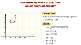 x
y Contoh Soal.
Jawab.
Tentukan jarak antara dua titik dari pasangan titik
(10, 20) dan (15, 25)
10 2015 25
10
20
15
25
A
B
𝐴𝐵 = 15 − 10 2 + (25 − 20)
𝐴𝐵 = 52 + 52
𝐴𝐵 = 25 + 25
𝐴𝐵 = 50
𝐴𝐵 = 25 × 2
𝐴𝐵 = 5 2
 