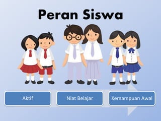 Aktif Niat Belajar Kemampuan Awal
Peran Siswa
 