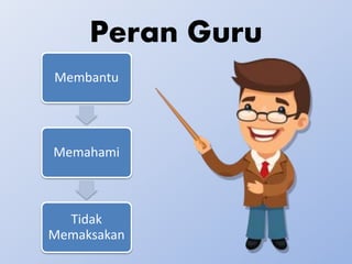 Peran Guru
Membantu
Memahami
Tidak
Memaksakan
 