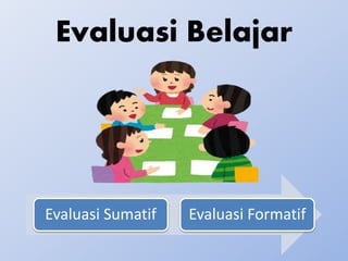 Evaluasi Belajar
Evaluasi Sumatif Evaluasi Formatif
 