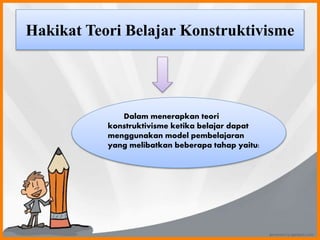 Hakikat Teori Belajar Konstruktivisme
Dalam menerapkan teori
konstruktivisme ketika belajar dapat
menggunakan model pembelajaran
yang melibatkan beberapa tahap yaitu:
 