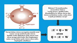 Hukum I Termodinamika
menyatakan bahwa:
“setiap proses, apabila kalor
ditambahkan ke dalam sistem dan
sistem melakukan usaha, maka akan
terjadi perubahan energi”
Energi dalam sistem merupakan jumlah total
semua energi molekul pada sistem.
Apabila usaha dilakukan pada sistem atau
sisem memperoleh kalor dari lingkungan,
maka energi dalam pada sistem akan naik.,
begitupula sebaliknya
U = Q – W
atau
Q = U + W
 