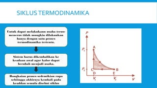 SIKLUSTERMODINAMIKA
Untuk dapat melakukann usaha terus-
menerus tidak mungkin dilakuukan
hanya dengan satu proses
termodinamika tertentu.
Sistem harus dikembalikan ke
keadaan awal agar kalor dapat
berubah menjadi usaha.
Rangkaian proses sedemikian rupa
sehiingga akhirnya kembali pada
keaddan semula disebut siklus
 