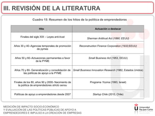III. REVISIÓN DE LA LITERATURA
                     Cuadro 15: Resumen de los hitos de la política de emprendedores


                           Hito                                        Actuación a destacar


           Finales del siglo XIX – Leyes anti-trust
                                                                 Sherman Antitrust Act (1890; EEUU)

      Años 30 y 40–Agencias temporales de promoción       Reconstruction Finance Corporation (1932;EEUU)
                       de pymes


       Años 50 y 60–Actuaciones permanentes a favor               Small Business Act (1953, EEUU)
                       de la PYME


      Años 70 y 80- Generalización y consolidación de Small Business Innovation Research (1982, Estados Unidos)
             las políticas de apoyo a la PYME


      Finales de los 80, años 90 y 2000- Nacimiento de             Programa Yozma (1993, Israel)
         la política de emprendedores stricto sensu


      Políticas de apoyo a emprendedores desde 2007                  Startup Chile (2010, Chile)



MEDICIÓN DE IMPACTO SOCIO-ECONÓMICO
Y EVALUACIÓN DE LAS POLÍTICAS PÚBLICAS DE APOYO A
EMPRENDEDORES E IMPULSO A LA CREACIÓN DE EMPRESAS
 