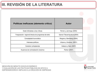 III. REVISIÓN DE LA LITERATURA



           Políticas ineficaces (elemento crítico)                          Autor


                        Están blindadas a las críticas              Perren y Jannings (2005)

             Trasposición regional directa de programas de éxito   García Tabuenca et al (2004)

                          Complejidad burocrática                   Wagner y Sternberg (2004)

                             Intereses políticos                    Urbano y Veciana, (2001)

                           Carácter cortoplacista                     Velasco y Saiz (2007)

                     Ausencia de contrastación empírica                   Parker (2007)




MEDICIÓN DE IMPACTO SOCIO-ECONÓMICO
Y EVALUACIÓN DE LAS POLÍTICAS PÚBLICAS DE APOYO A
EMPRENDEDORES E IMPULSO A LA CREACIÓN DE EMPRESAS
 