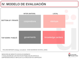 IV. MODELO DE EVALUACIÓN

                              INTER (NATION)                          LOCAL



BOTTOM-UP / PRIVATE
                               corporations                         startups




TOP-DOWN / PUBLIC              goverments                   knowledge centers




 ROLAND BERGER strategy consultants - IESE BUSINESS SCHOOL (2009)


MEDICIÓN DE IMPACTO SOCIO-ECONÓMICO
Y EVALUACIÓN DE LAS POLÍTICAS PÚBLICAS DE APOYO A
EMPRENDEDORES E IMPULSO A LA CREACIÓN DE EMPRESAS
 