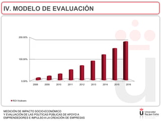 IV. MODELO DE EVALUACIÓN



          200.00%




          100.00%




             0.00%
                     2008   2009   2010   2011   2012   2013   2014   2015   2016




     ROI Vicálvaro



MEDICIÓN DE IMPACTO SOCIO-ECONÓMICO
Y EVALUACIÓN DE LAS POLÍTICAS PÚBLICAS DE APOYO A
EMPRENDEDORES E IMPULSO A LA CREACIÓN DE EMPRESAS
 