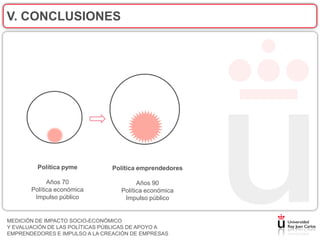 V. CONCLUSIONES




         Política pyme         Política emprendedores

             Años 70                    Años 90
       Política económica         Política económica
        Impulso público            Impulso público


MEDICIÓN DE IMPACTO SOCIO-ECONÓMICO
Y EVALUACIÓN DE LAS POLÍTICAS PÚBLICAS DE APOYO A
EMPRENDEDORES E IMPULSO A LA CREACIÓN DE EMPRESAS
 