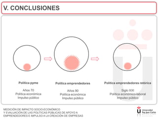 V. CONCLUSIONES




         Política pyme         Política emprendedores   Política emprendedores retórica

             Años 70                    Años 90                     Siglo XXI
       Política económica         Política económica       Política económico-laboral
        Impulso público            Impulso público               Impulso público


MEDICIÓN DE IMPACTO SOCIO-ECONÓMICO
Y EVALUACIÓN DE LAS POLÍTICAS PÚBLICAS DE APOYO A
EMPRENDEDORES E IMPULSO A LA CREACIÓN DE EMPRESAS
 