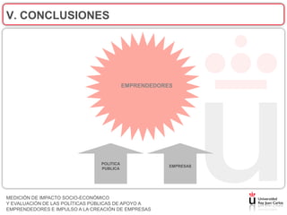 V. CONCLUSIONES




                                           EMPRENDEDORES




                                POLITICA
                                                       EMPRESAS
                                PUBLICA




MEDICIÓN DE IMPACTO SOCIO-ECONÓMICO
Y EVALUACIÓN DE LAS POLÍTICAS PÚBLICAS DE APOYO A
EMPRENDEDORES E IMPULSO A LA CREACIÓN DE EMPRESAS
 
