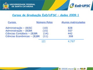 Cursos de Graduação EaD/UFSC – dados 2009.1

 Cursos                 Número Polos   Alunos matriculados

Administração – (B)SC         (10)          828
Administração – (B)BR         (15)          557
Ciências Contábeis – (B)BR    (14)          442
Ciências Econômicas – (B)BR   (11)          308

                              121           4.797
 