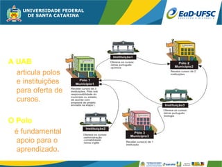 A UAB
  articula polos
  e instituições
  para oferta de
  cursos.

O Polo
 é fundamental
  apoio para o
  aprendizado.
 