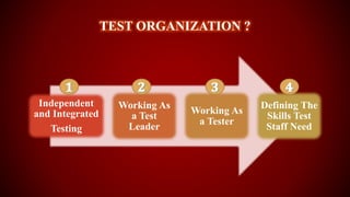 TEST ORGANIZATION ?
Independent
and Integrated
Testing
Working As
a Test
Leader
Working As
a Tester
Defining The
Skills Test
Staff Need
 