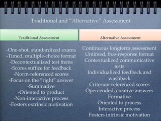 Testing, Evaluation & Assessment Presentation | PDF