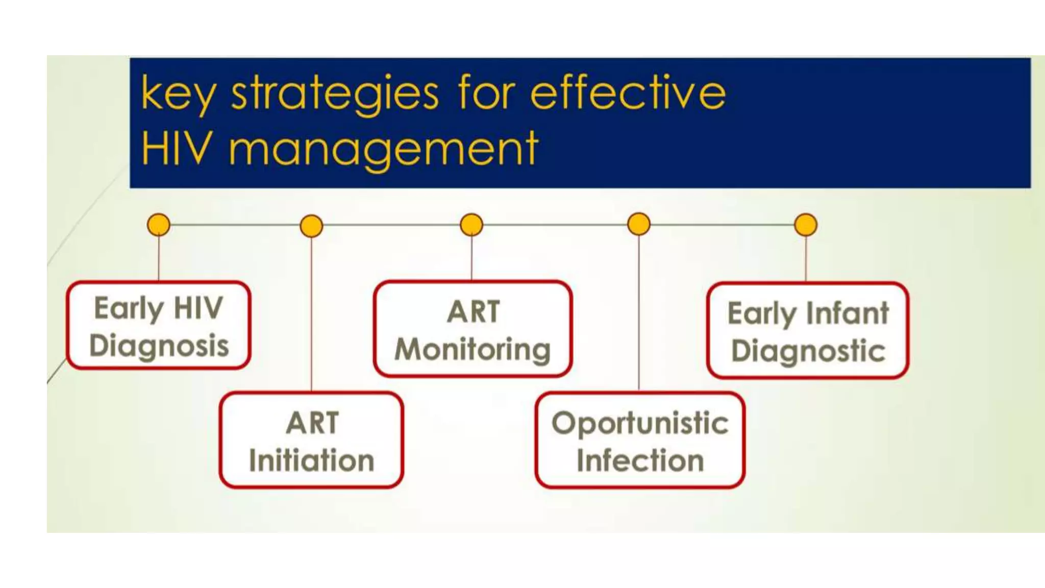 ppt Testing HIV.pptx