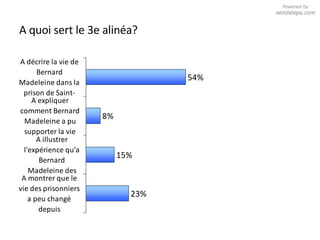 A quoi sert le 3e alinéa? Powered by  sendsteps.com 