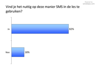 Vind je het nuttig op deze manier SMS in de les te gebruiken? Powered by  sendsteps.com 