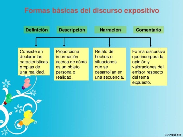Ppt texto expositivo 2015