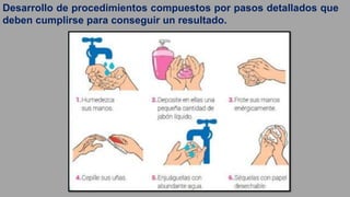 Desarrollo de procedimientos compuestos por pasos detallados que
deben cumplirse para conseguir un resultado.
 
