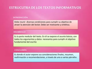 ESTRUCUTRA DE LOS TEXTOS INFORMATIVOS
Debe reunir diversas condiciones para cumplir su objetivo de
atraer la atención del lector. Debe ser motivante y sintética.
INTRODUCCIÓN
DESARROLLO
Es la parte medular del texto. En él se expone el asunto básico, con
todos los argumentos y datos necesarios para cumplir el objetivo
fundamental del escrito
CONCLUSIÓN
Es donde el autor expone sus consideraciones finales, resumen,
reafirmación o recomendaciones, a través de uno o varios párrafos.
 