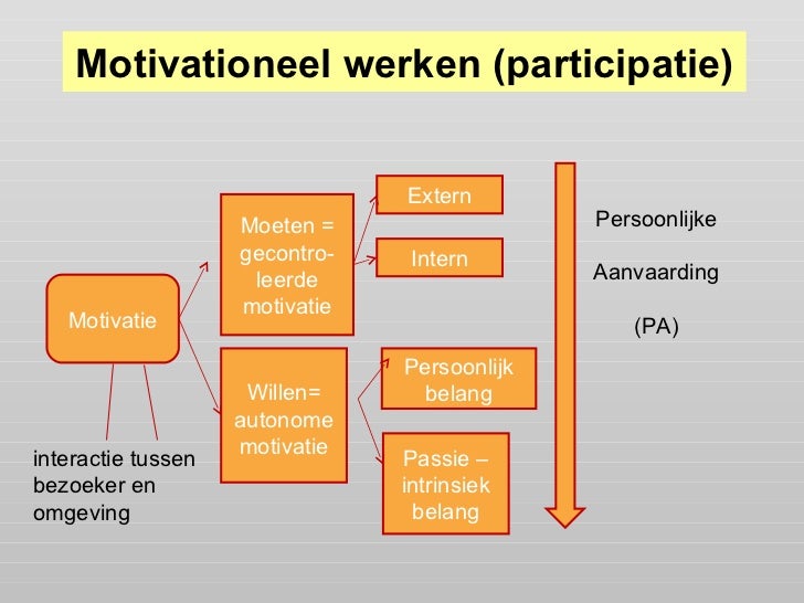 Motiverend werken met mensen met een eetstoornis