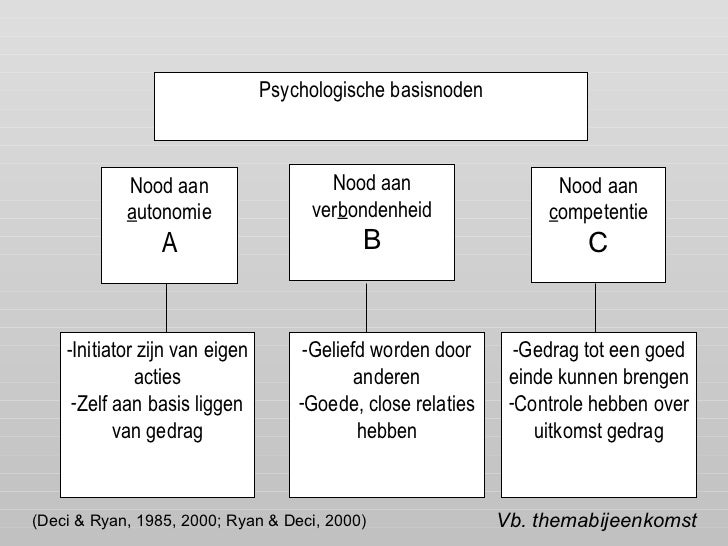 Motiverend werken met mensen met een eetstoornis