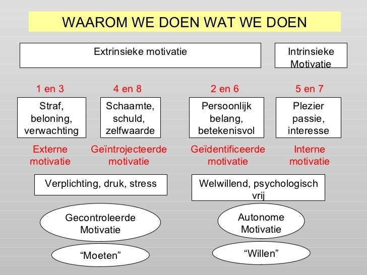 Motiverend werken met mensen met een eetstoornis