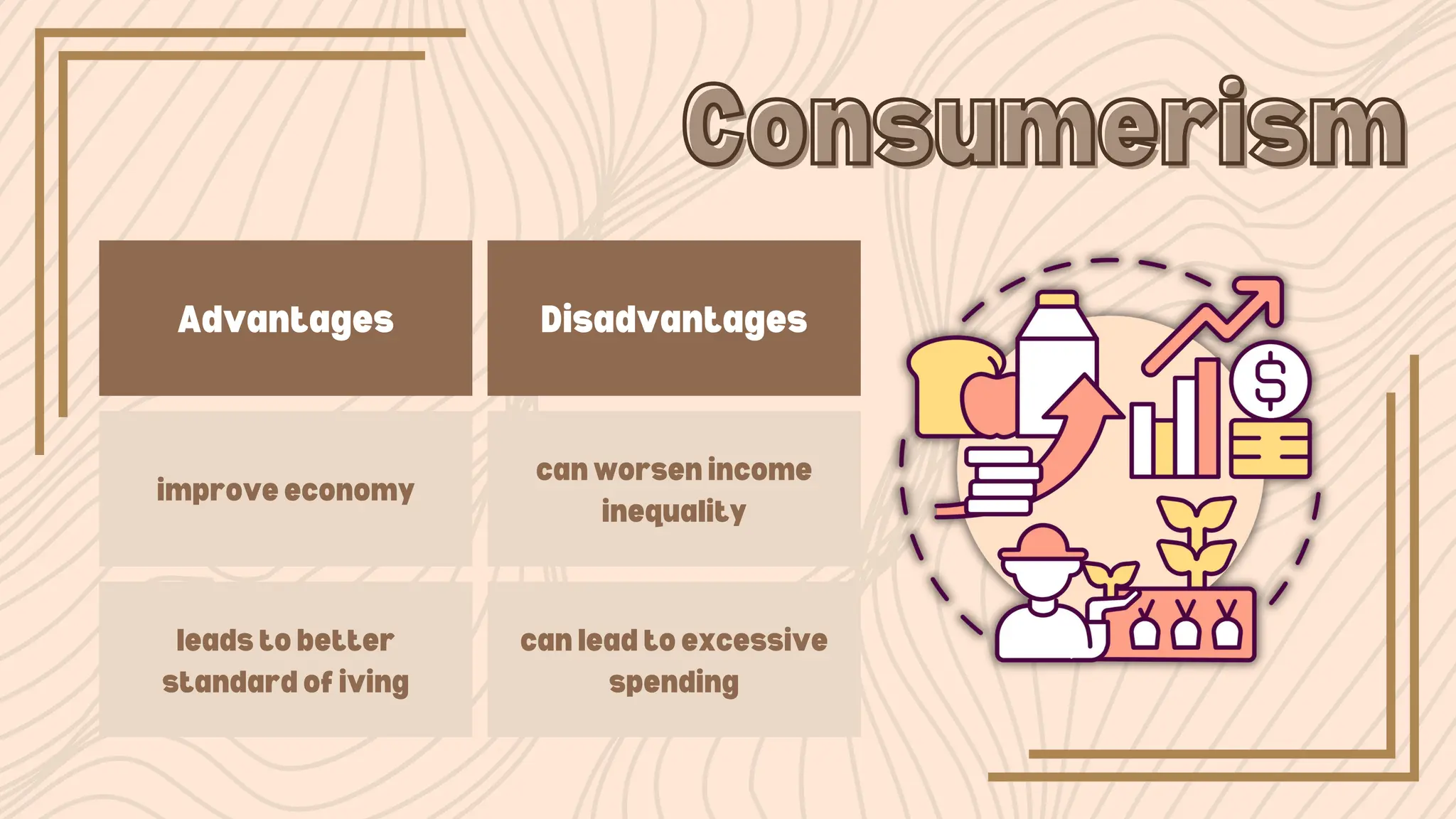 Advantages Disadvantages
improve economy
can worsen income
inequality
leads to better
standard of iving
can lead to excessive
spending
Consumerism
Consumerism
 