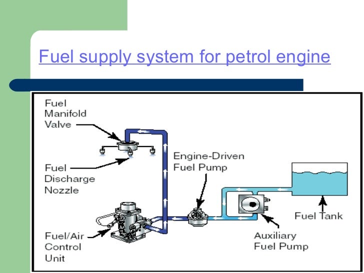 Ppt thermal eng.. 3116 cat engine diagram 