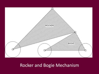 Rocker and Bogie Mechanism
 