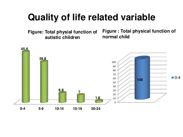 thesis on quality of life Abstract epilepsy is one of the most important neurological diseases affecting human quality of life quality of life is influenced by many factors like seizure characteristic, stigma, fear and the presence of other psychological problems. thesis on quality of life Abstract epilepsy is one of the most important neurological diseases affecting human quality of life quality of life is influenced by many factors like seizure characteristic, stigma, fear and the presence of other psychological problems.