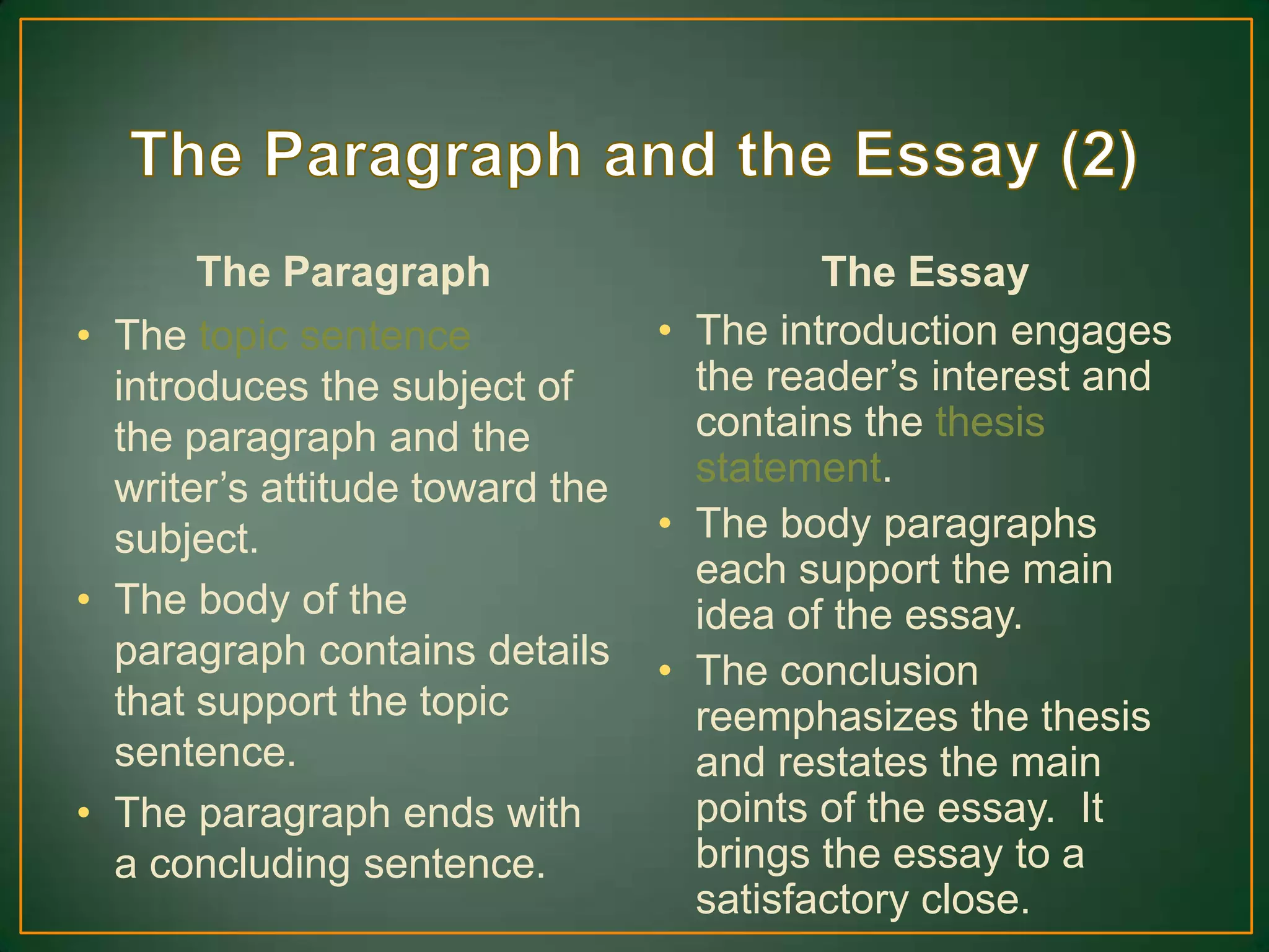 The Paragraph
• The topic sentence
introduces the subject of
the paragraph and the
writer’s attitude toward the
subject.
• The body of the
paragraph contains details
that support the topic
sentence.
• The paragraph ends with
a concluding sentence.
The Essay
• The introduction engages
the reader’s interest and
contains the thesis
statement.
• The body paragraphs
each support the main
idea of the essay.
• The conclusion
reemphasizes the thesis
and restates the main
points of the essay. It
brings the essay to a
satisfactory close.
 