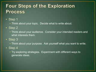 The Writing Process (Gaetz) | PPTX