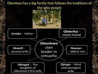 Okonkwo has a big family that follows the traditions of
the Igbo people
 