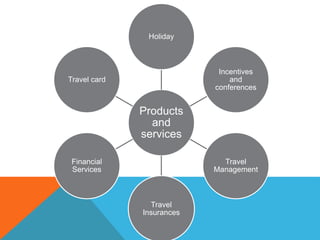 Products
and
services
Holiday
Incentives
and
conferences
Travel
Management
Travel
Insurances
Financial
Services
Travel card
 
