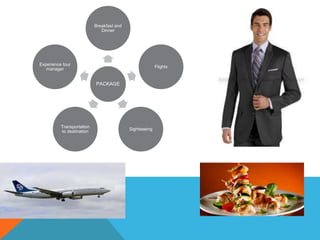 PACKAGE
Breakfast and
Dinner
Flights
Sightseeing
Transportation
to destination
Experience tour
manager
 