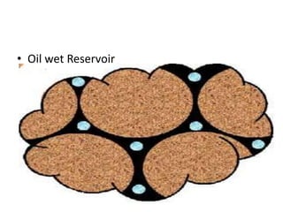 • Oil wet Reservoir
 