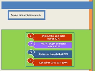 Adapun cara penilaiannya yaitu :

1

Ujian Akhir Semester
bobot 30 %

2

Ujian Tengah Semester
bobot 50 %

3

4

Kuis atau tugas bobot 20%
Kehadiran 75 % dari 100%

 