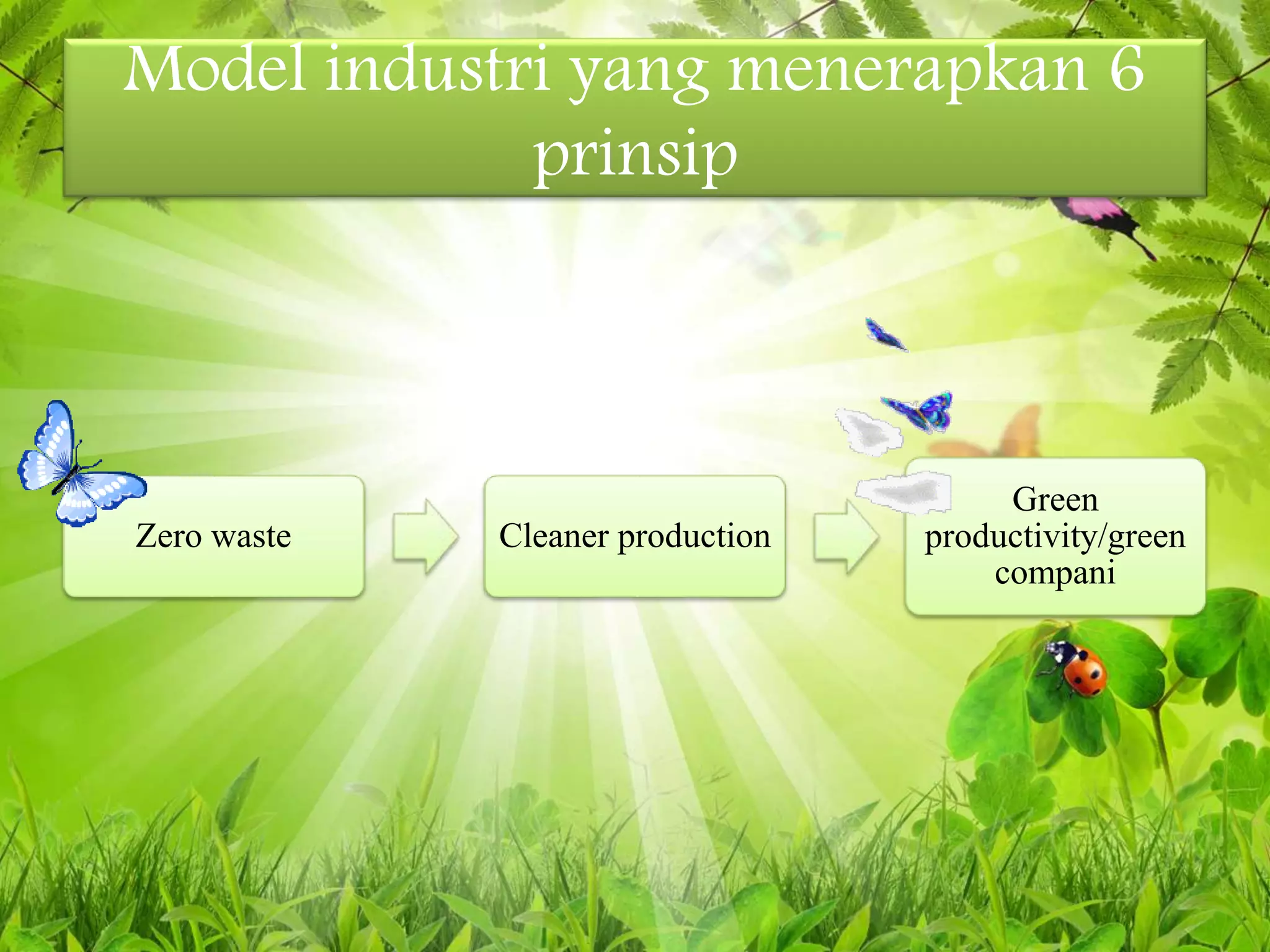 Model industri yang menerapkan 6
prinsip
Zero waste Cleaner production
Green
productivity/green
compani
 