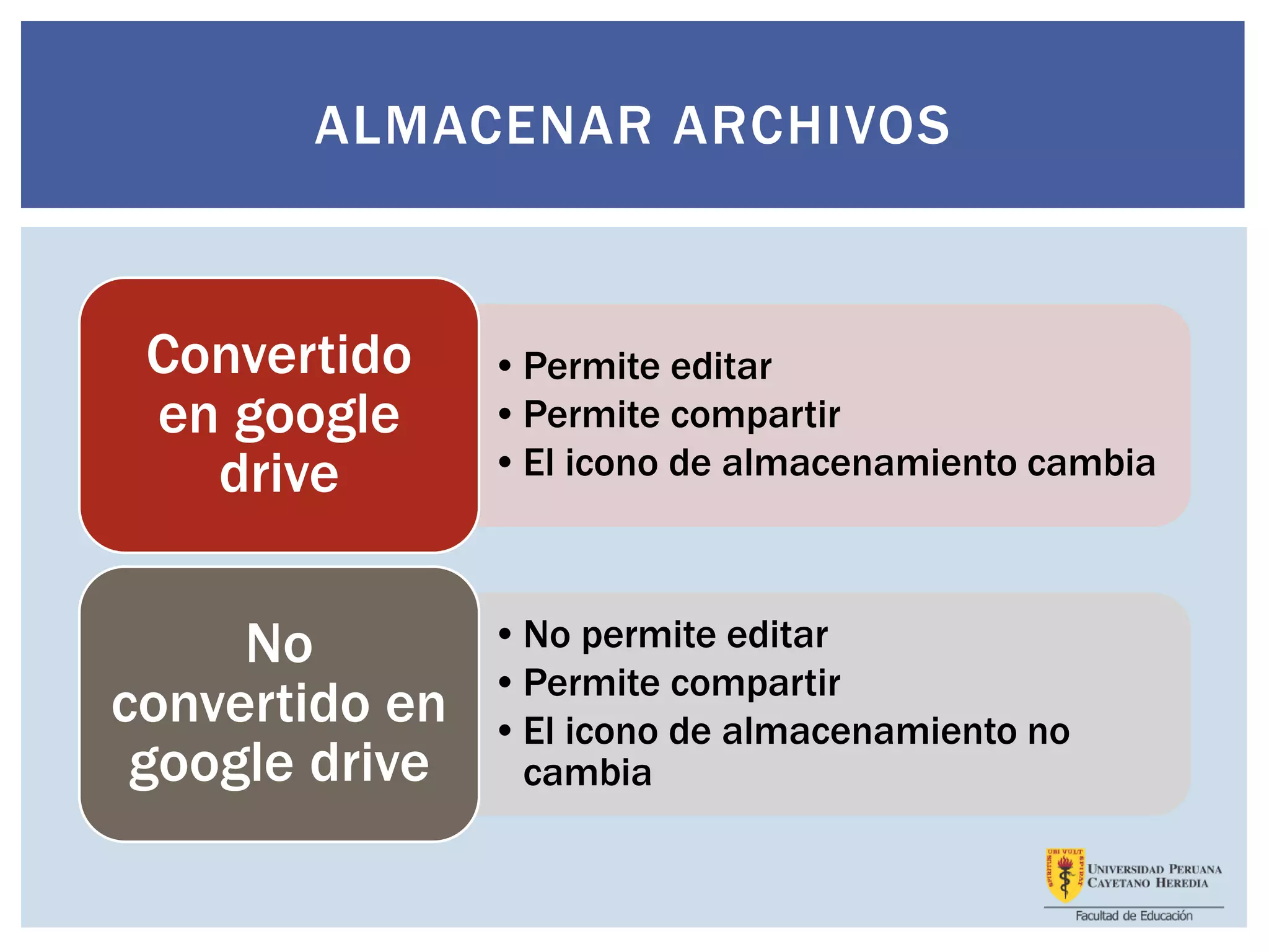 ALMACENAR ARCHIVOS
•Permite editar
•Permite compartir
•El icono de almacenamiento cambia
Convertido
en google
drive
•No permite editar
•Permite compartir
•El icono de almacenamiento no
cambia
No
convertido en
google drive
 
