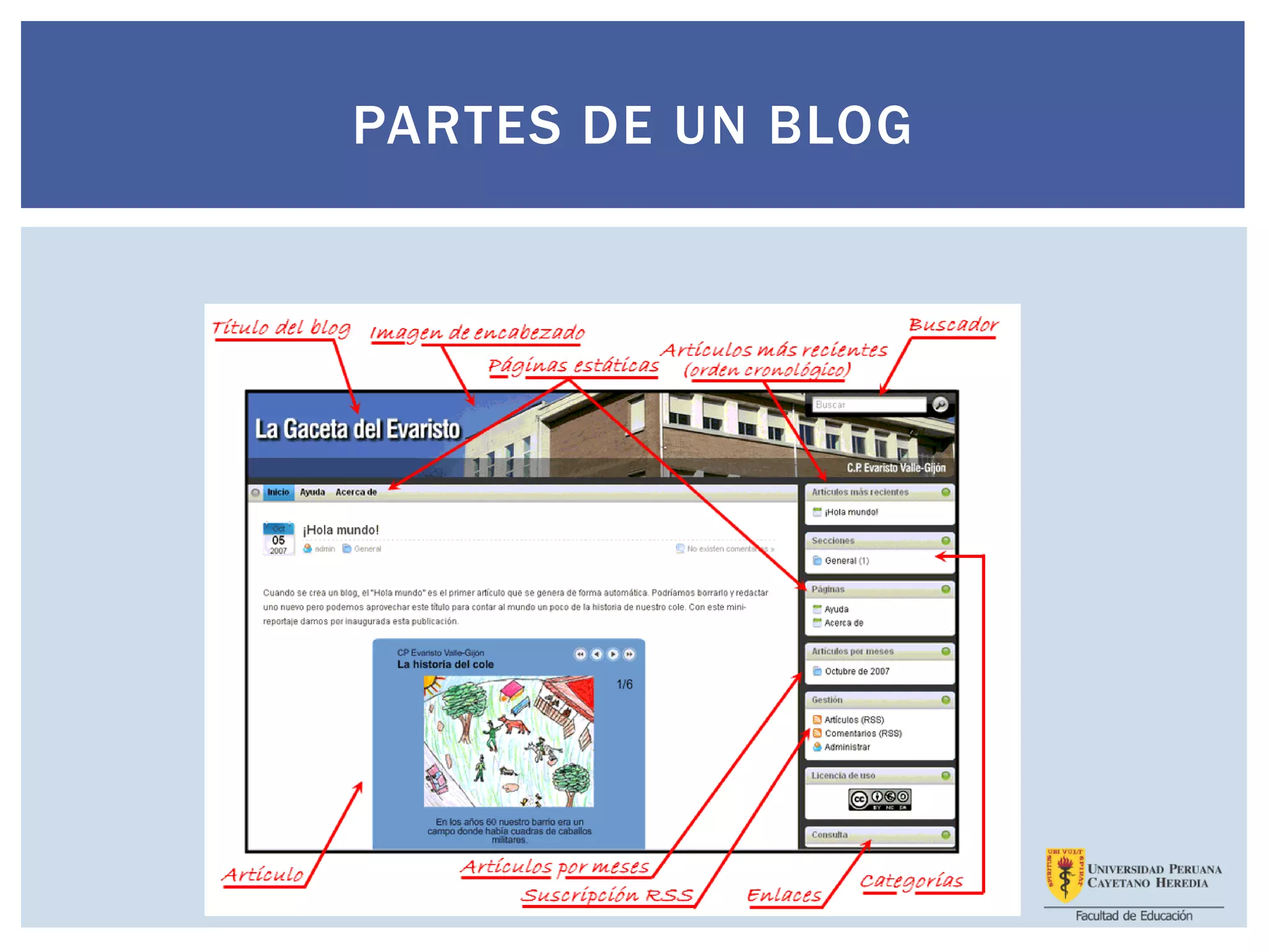 PARTES DE UN BLOG
 