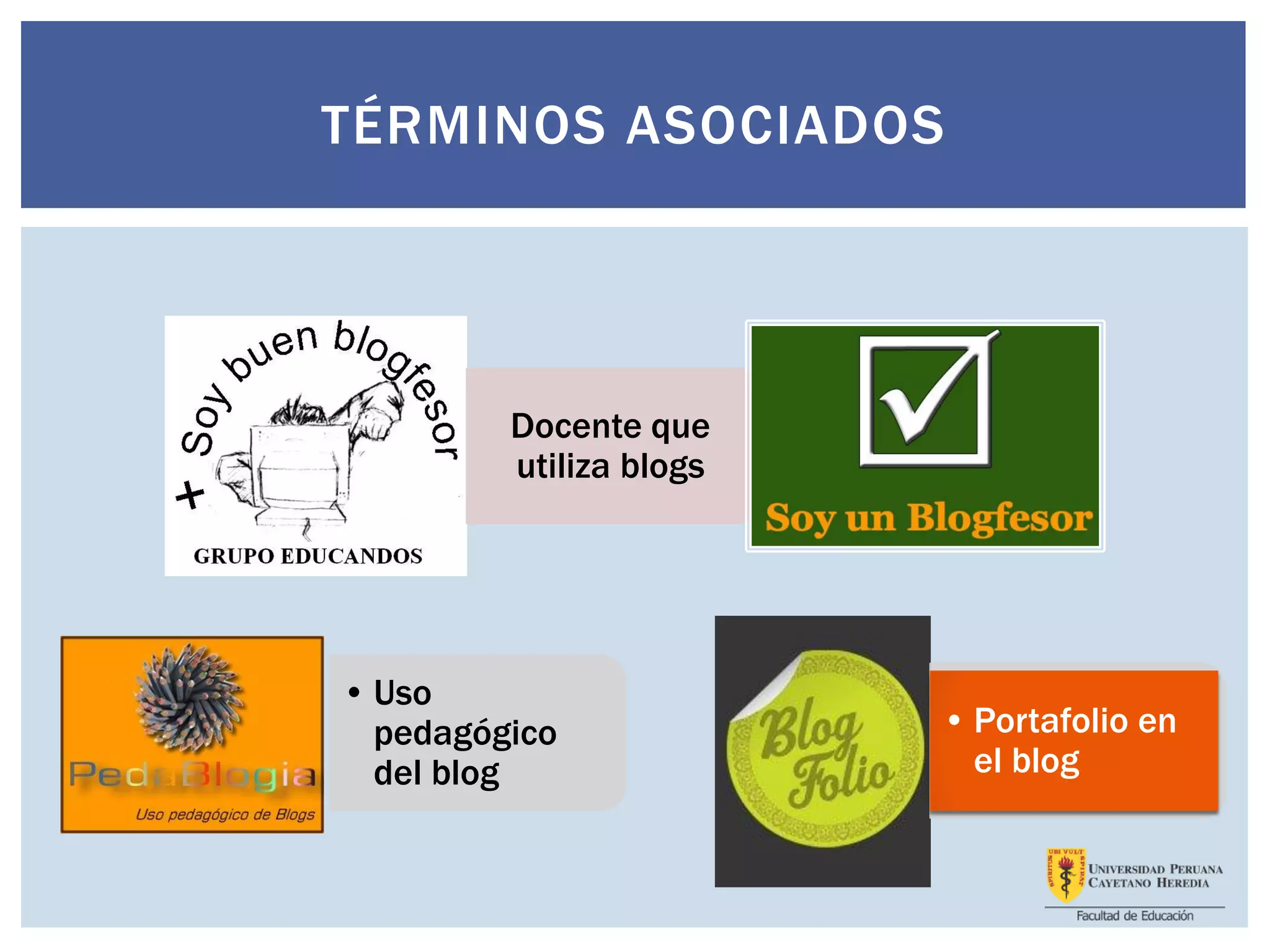 TÉRMINOS ASOCIADOS
Docente que
utiliza blogs
• Uso
pedagógico
del blog
• Portafolio en
el blog
 