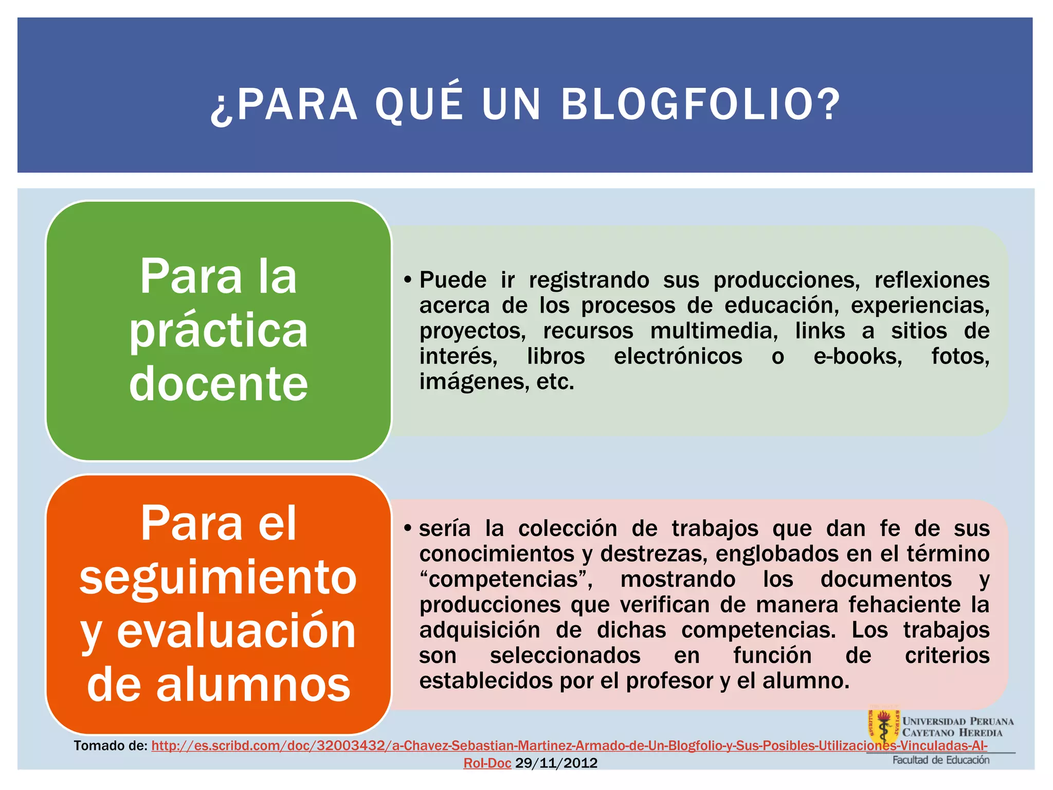 ¿PARA QUÉ UN BLOGFOLIO?
•Puede ir registrando sus producciones, reflexiones
acerca de los procesos de educación, experiencias,
proyectos, recursos multimedia, links a sitios de
interés, libros electrónicos o e-books, fotos,
imágenes, etc.
Para la
práctica
docente
•sería la colección de trabajos que dan fe de sus
conocimientos y destrezas, englobados en el término
“competencias”, mostrando los documentos y
producciones que verifican de manera fehaciente la
adquisición de dichas competencias. Los trabajos
son seleccionados en función de criterios
establecidos por el profesor y el alumno.
Para el
seguimiento
y evaluación
de alumnos
Tomado de: http://es.scribd.com/doc/32003432/a-Chavez-Sebastian-Martinez-Armado-de-Un-Blogfolio-y-Sus-Posibles-Utilizaciones-Vinculadas-Al-
Rol-Doc 29/11/2012
 