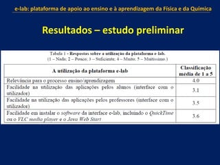 e-lab: plataforma de apoio ao ensino e à aprendizagem da Física e da Química
Resultados – estudo preliminar
 