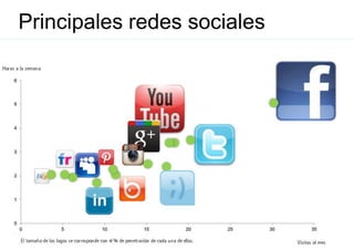 Principales redes sociales
 